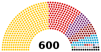 Turkish Parliament 2020 (update) .svg