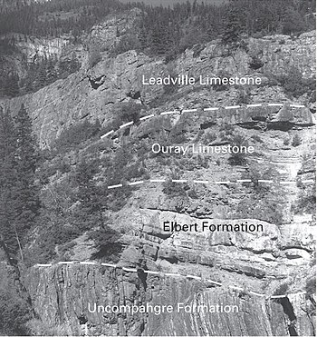 Uncompahgre outcrop in the gorge with key geological formations, including the Ouray Formation, Elbert Formation, and the Leadville Limestone Uncompahgre outcrop.jpg