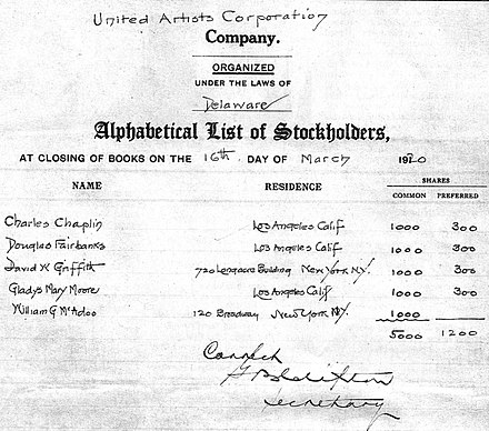 List of UA stockholders in 1920