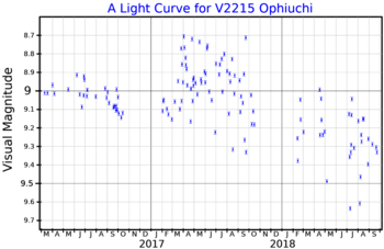 V2215OphLightCurve.png