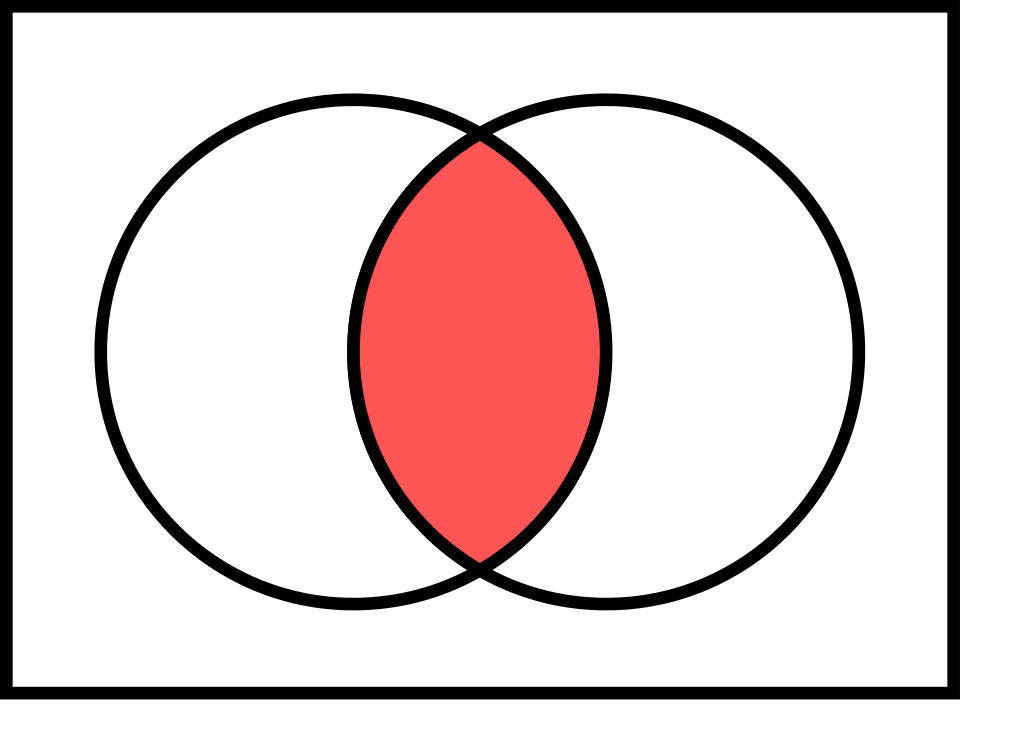 File:Cup size comparison.svg - Wikipedia