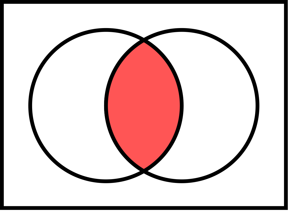 Venn Diagramm