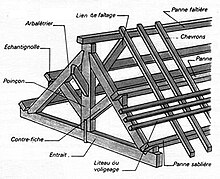 charpente ferme