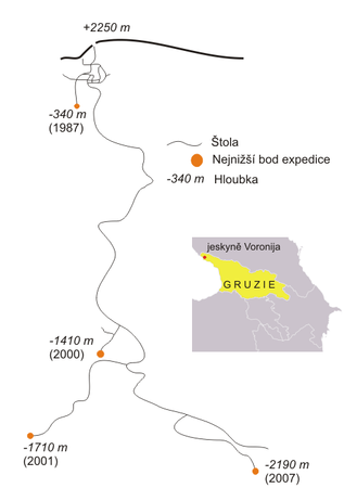 Sezione verticale e posizione della grotta