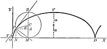 Picture of the relevant components of a cycloidal arch