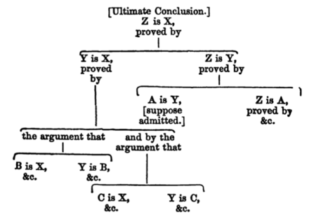 Wigmore Chart