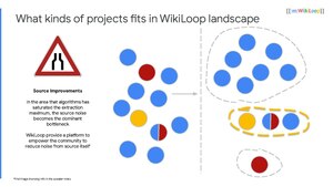 WikiLoop at WikiDataCon 2019.pdf
