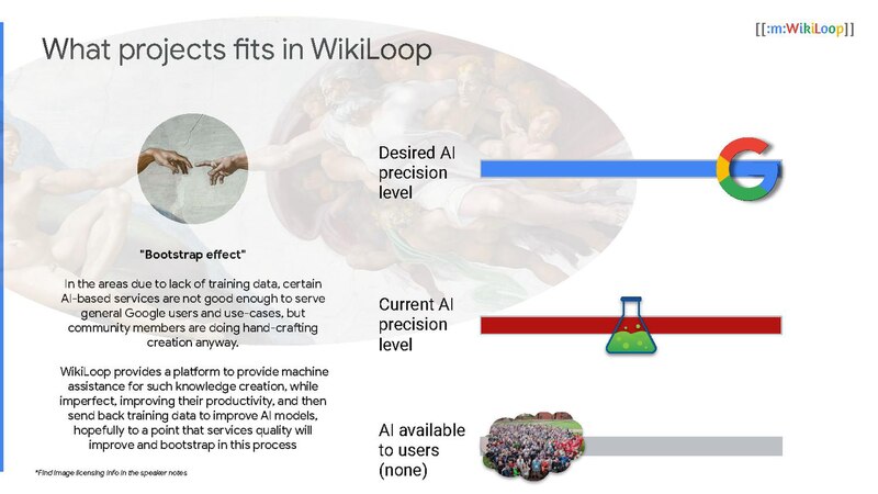 File:WikiLoop at WikiDataCon 2019.pdf
