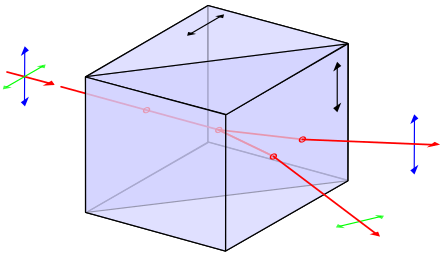 A Wollaston prism