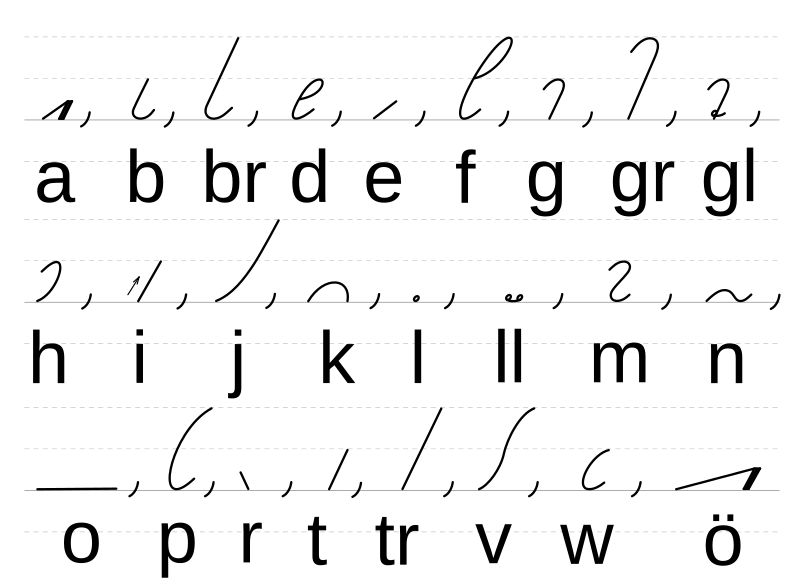 File:X DEK Deutsche Einheitskurzschrift - Verkehrsschrift - a b br d e f g gr gl h i j k l ll m n o p r t tr v w ö.svg