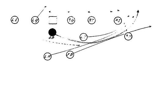 Tackle Back Formation - Quarter Back Run.