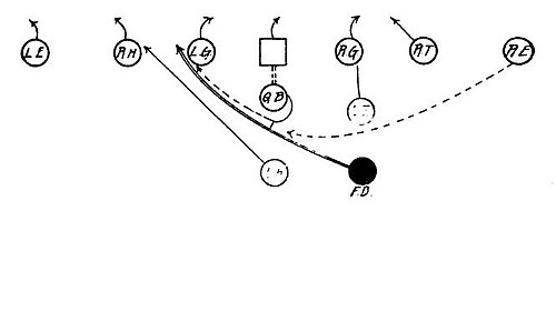 Tackle Back Square - Full Back Cross-Buck.