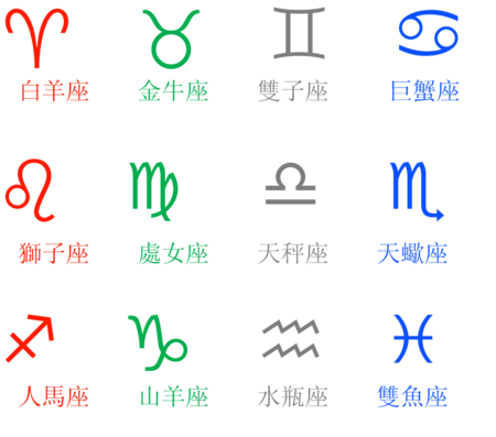 天宫图 Wikiwand