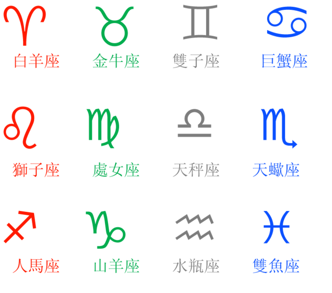 File:ZodiacSigns Chinese.png