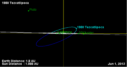Орбита астероида 1980 (наклон).png