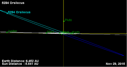 Орбита астероида 5284 (наклон).png