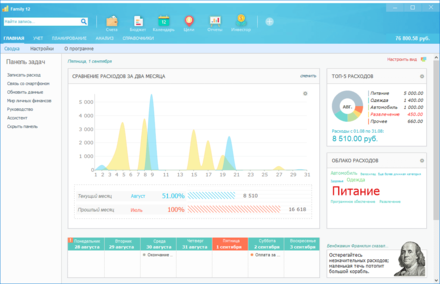 Семейная программа с 1 июля. Домашняя Бухгалтерия Family 6.0. Family 12 mobile. Family 12 Pro. Sanuel Family.