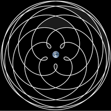 חלק ממודל גאוצנטרי ריאלי. מתואר רק חלק זעיר ממסלולה של נוגה. קל לראות שבחירת כדור הארץ כנקודת המרכז מובילה לתיאור סבוך מאד.
