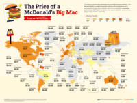 Big-Mac-Index