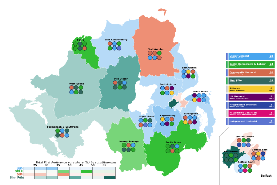 1998 Northern Ireland Assembly election.svg