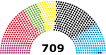 Nytt SVG-bilde