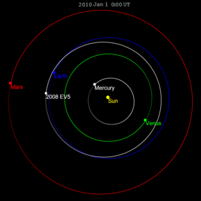 Descripción de la imagen de 2008 EV5 orbit 2010.png.
