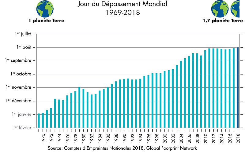 File:2018 Jour du Dépassement Mondial.jpg