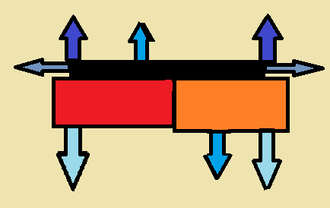 Schematic of the forces present due to mechanical wear of the adhesive tape Adhesion Tapes Forces due to Mechanical Wear.png