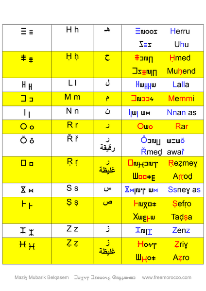 File:Agemmay-alibu-mazigh-libyco-berber-alphabet-tamazight-berber-language-morocco-algeria-tunisia-libya-4.png