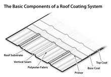 roof coating houston