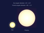 Angular apparent size comparison of the Sun seen from Earth and of Proxima Centauri seen from Proxima Centauri b.tiff