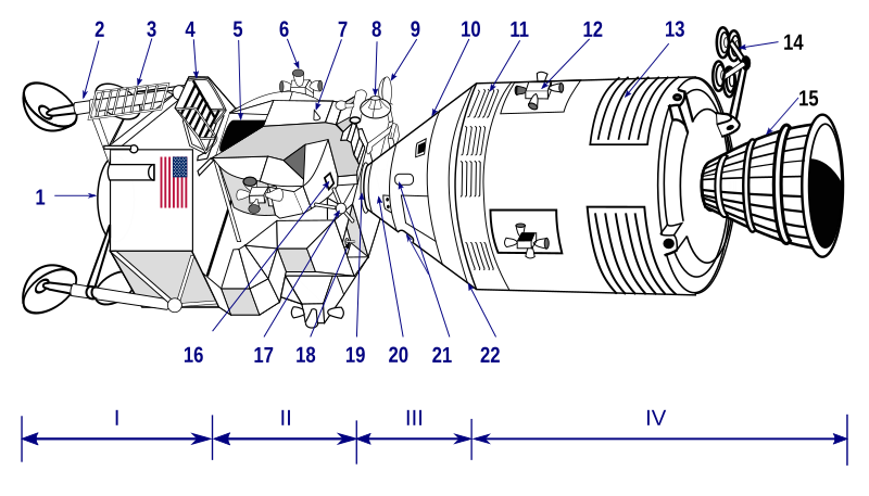 File:Apolo-1. CSM&LM diagram.svg