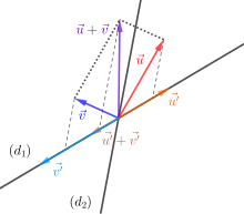 Numéro De Vecteur Définition Style De Ligne En Gras Illustration