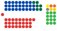 Australian Senate (current composition).svg