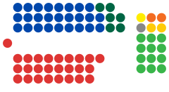 Struktura Senat Australii