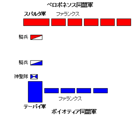 レウクトラの戦い