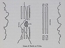 The second phase of the battle Battle of Ucita, map 2 (Caesar: A History Of The Art Of War Among The Romans Down To The End, vol. II, 1892).jpg