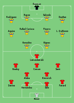 Uppställning av UANL Tigres mot FC Bayern München