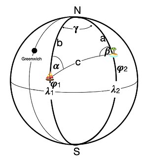 Azimut: Astronomie und Geodäsie, Navigation und Technik, Berechnung