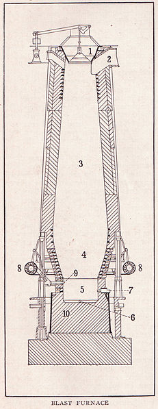 File:Blast Furnace page 319.jpg