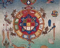 A chart indicating good and bad bloodletting days and when to guard against demons. Detail: The chart contains a sme ba (9 figures symbolizing the elements in geomancy) in the center with the Chinese pa-kua (eight trigrams) surrounded by twelve animals of months and years.