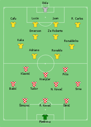 Brazil-Croatia line-up.svg