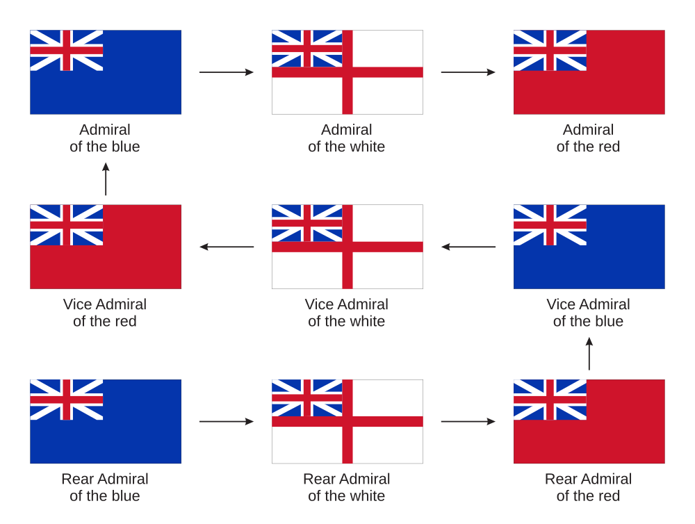 1000px-British_admirals_promotion_path.s