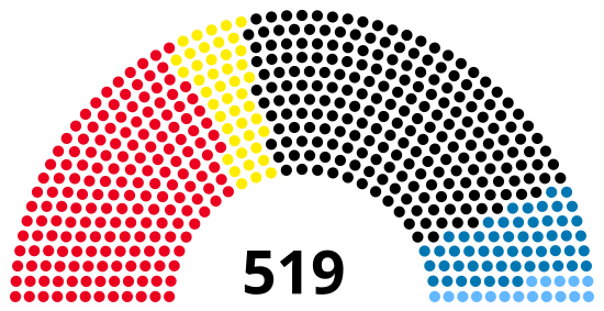 III созыв Бундестага: 1957-1951.