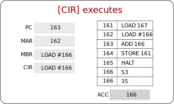 CPT-fetch-execute-CIR-executes-ans1.svg