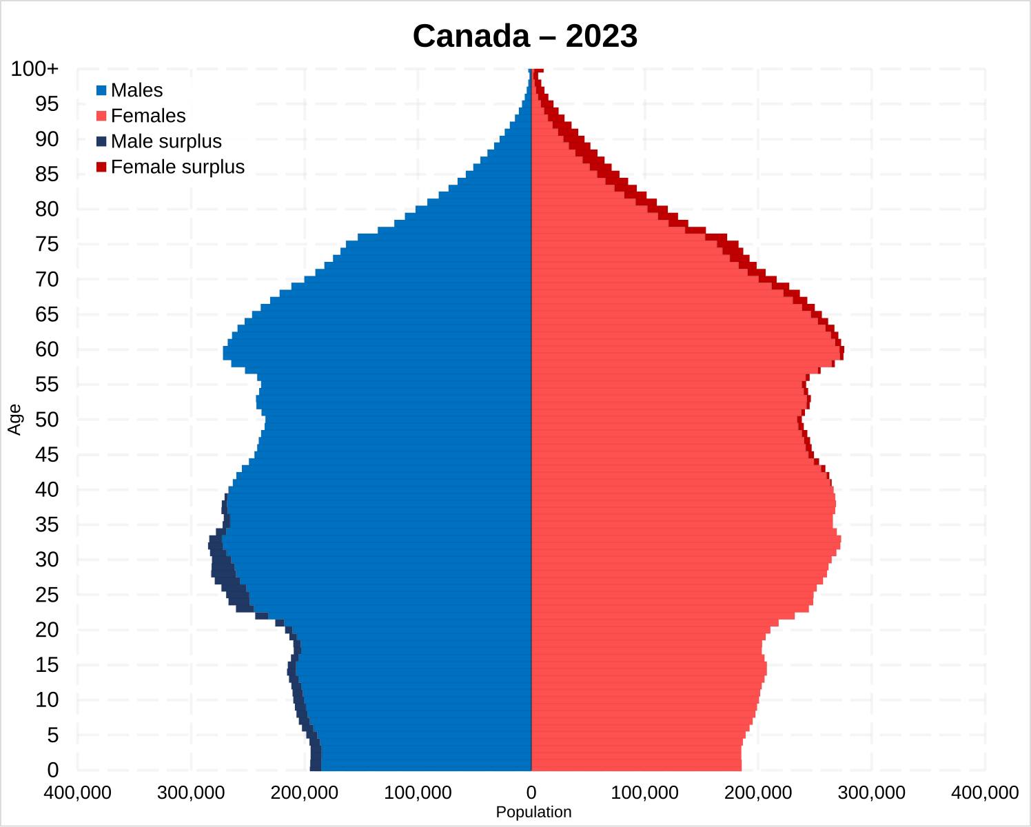 Стерлитамак население 2023