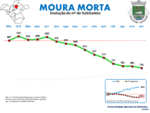 Evolução da População 1864 / 2011