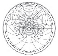 Geoffrey Chaucer. Treatise on the Astrolabe addressed to his son Lowys AD 1391 Chaucer astrolabe 3.jpg