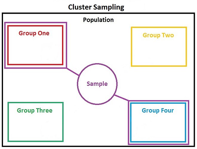 Cluster Sampling ClusterSampling.jpg