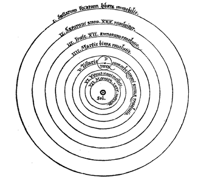 Historia de la ciencia en el Renacimiento